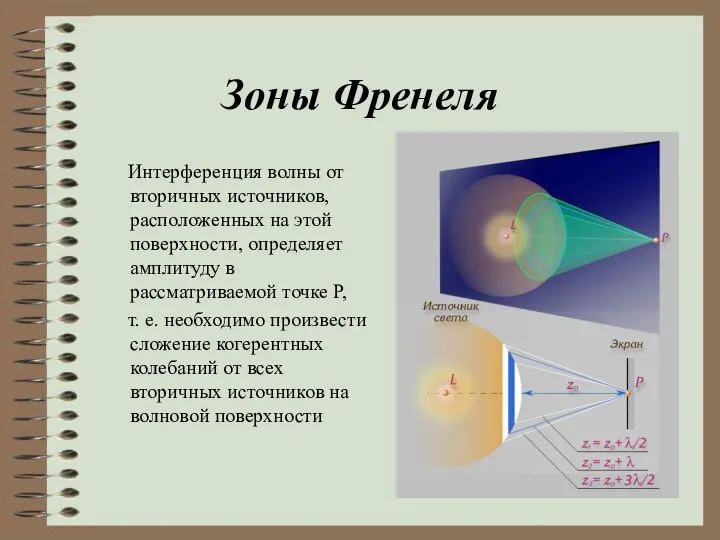 Зоны Френеля Интерференция волны от вторичных источников, расположенных на этой поверхности,