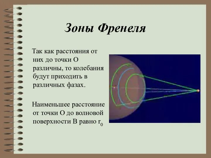 Зоны Френеля Так как расстояния от них до точки О различны,