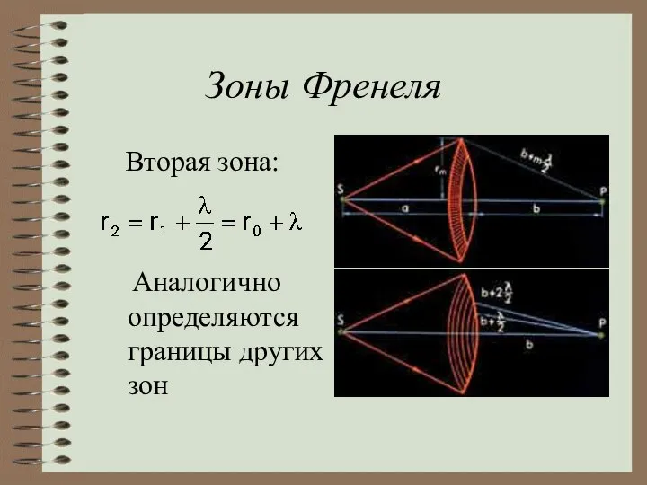 Зоны Френеля Вторая зона: Аналогично определяются границы других зон