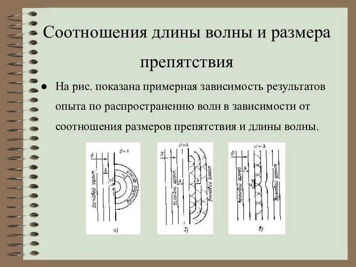 Соотношения длины волны и размера препятствия На рис. показана примерная зависимость