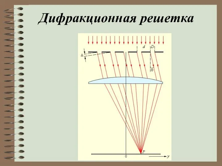 Дифракционная решетка