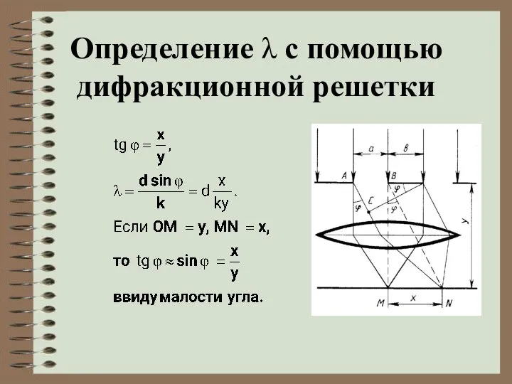 Определение λ с помощью дифракционной решетки