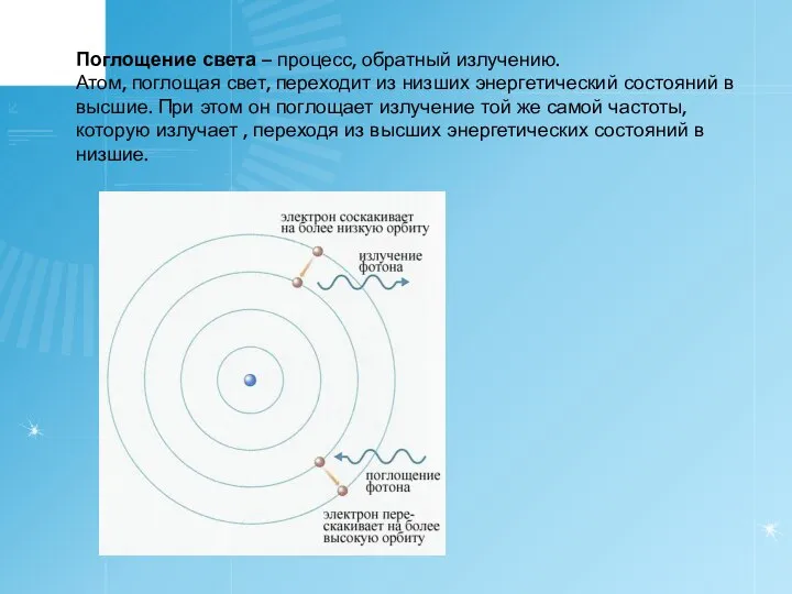 Поглощение света – процесс, обратный излучению. Атом, поглощая свет, переходит из