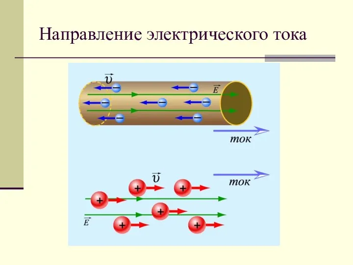 Направление электрического тока