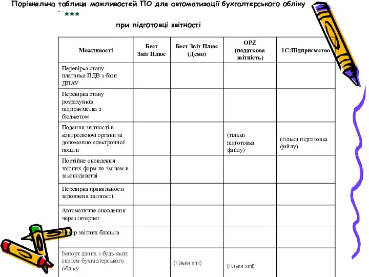 Порівняльна таблиця можливостей ПО для автоматизації бухгалтерського обліку при підготовці звітності