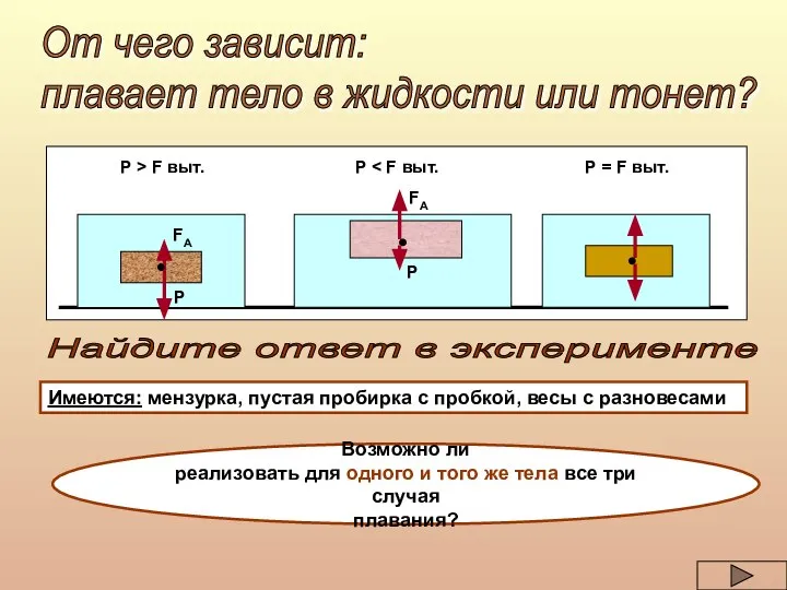 От чего зависит: плавает тело в жидкости или тонет? Р >