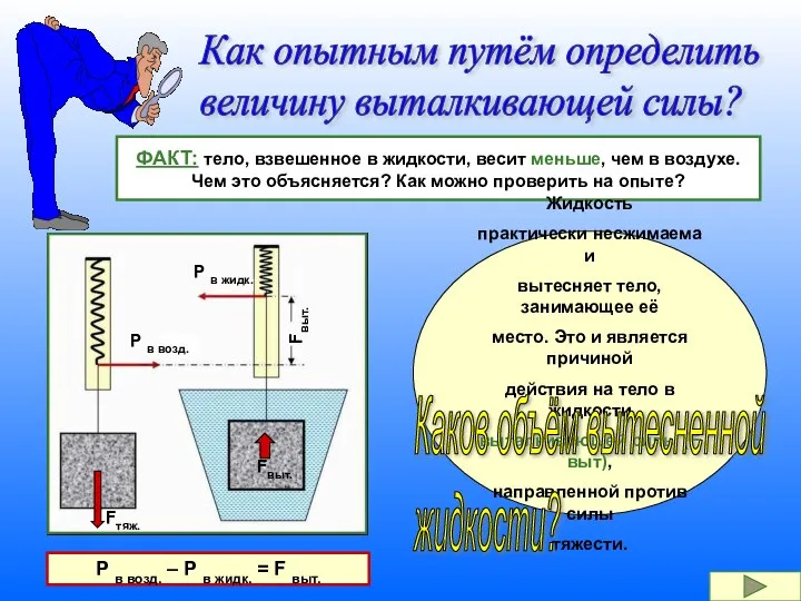 Как опытным путём определить величину выталкивающей силы? ФАКТ: тело, взвешенное в