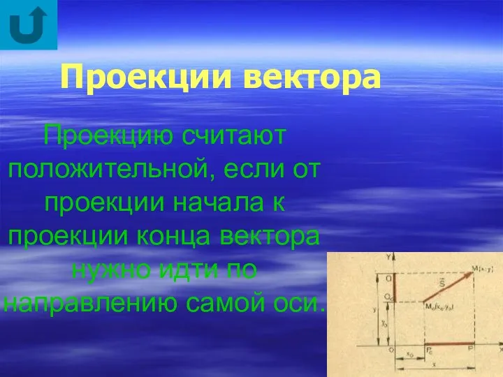 Проекцию считают положительной, если от проекции начала к проекции конца вектора