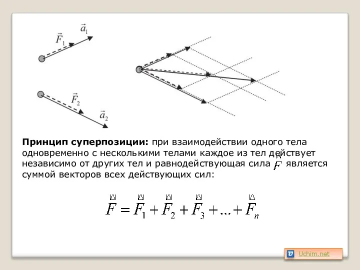 Принцип суперпозиции: при взаимодействии одного тела одновременно с несколькими телами каждое