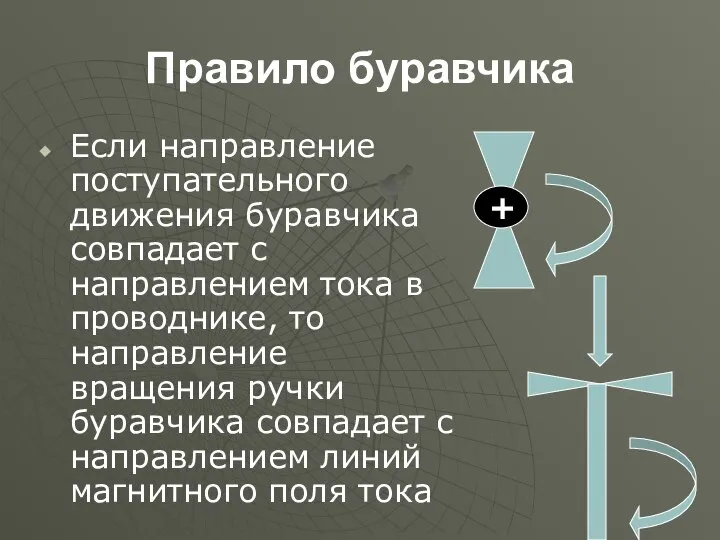 Правило буравчика Если направление поступательного движения буравчика совпадает с направлением тока