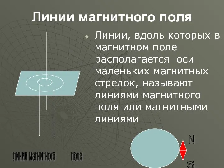 Линии магнитного поля Линии, вдоль которых в магнитном поле располагается оси