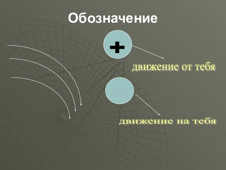 Обозначение + движение на тебя движение от тебя