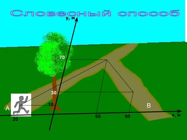 Словесный способ А В