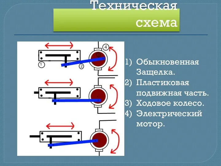 Техническая схема Обыкновенная Защелка. Пластиковая подвижная часть. Ходовое колесо. Электрический мотор.