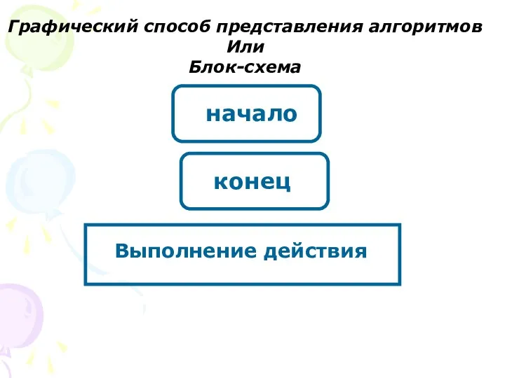 Графический способ представления алгоритмов Или Блок-схема Выполнение действия