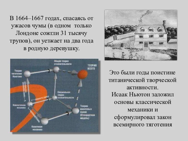 В 1664–1667 годах, спасаясь от ужасов чумы (в одном только Лондоне