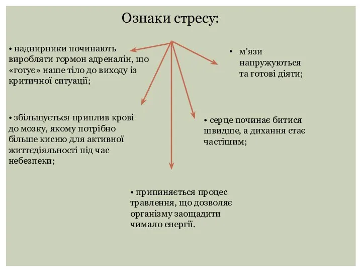 Ознаки стресу: • наднирники починають виробляти гормон адреналін, що «готує» наше