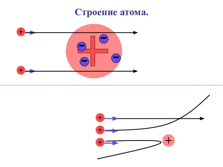 Строение атома.