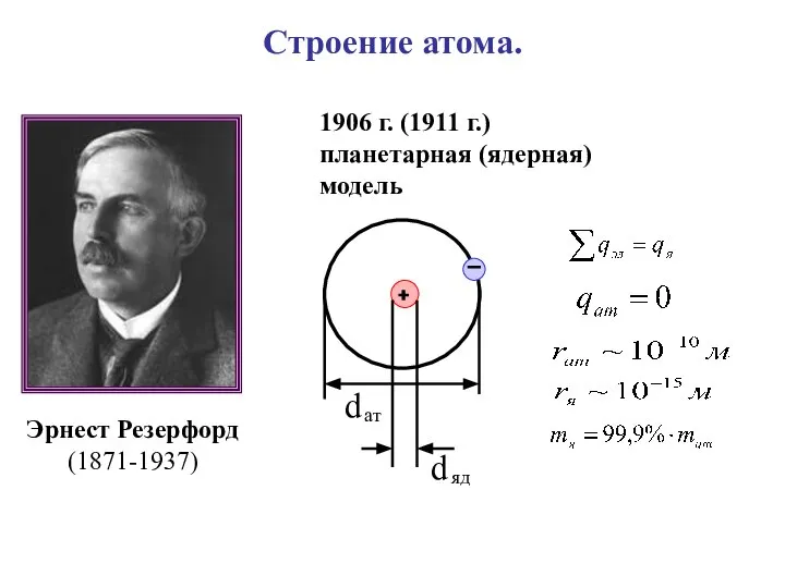 1906 г. (1911 г.) планетарная (ядерная) модель Эрнест Резерфорд (1871-1937) Строение атома.