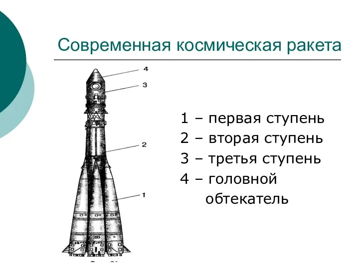 Современная космическая ракета 1 – первая ступень 2 – вторая ступень