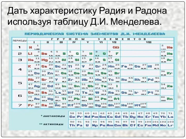 Дать характеристику Радия и Радона используя таблицу Д.И. Менделева.