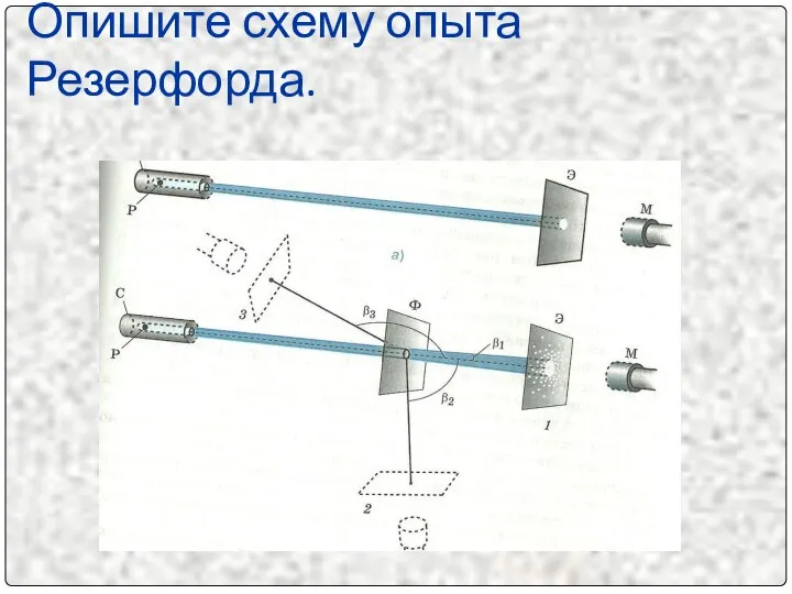 Опишите схему опыта Резерфорда.