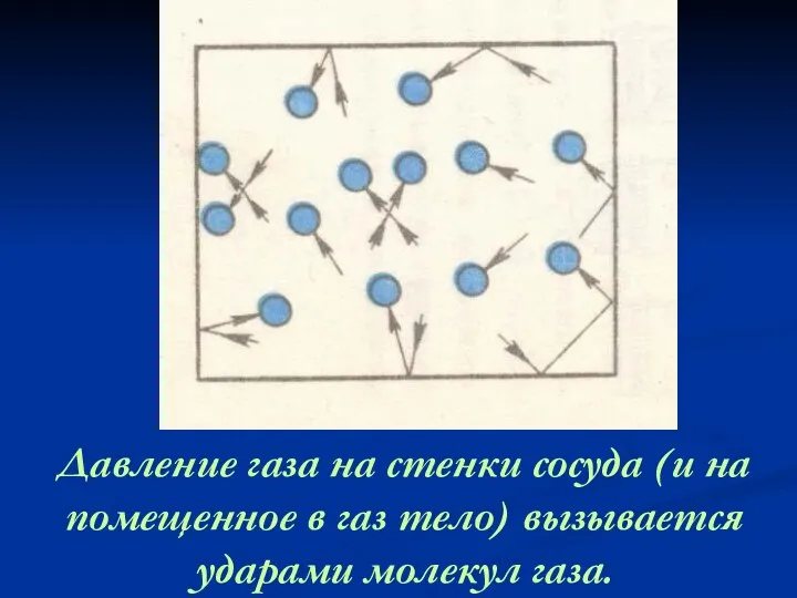 Давление газа на стенки сосуда (и на помещенное в газ тело) вызывается ударами молекул газа.