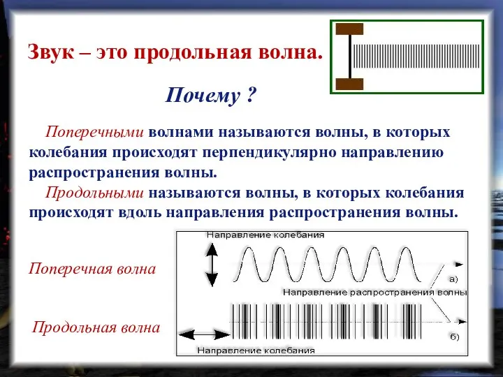 Звук – это продольная волна. Поперечными волнами называются волны, в которых