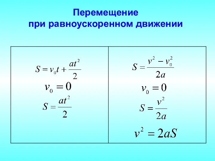 Перемещение при равноускоренном движении