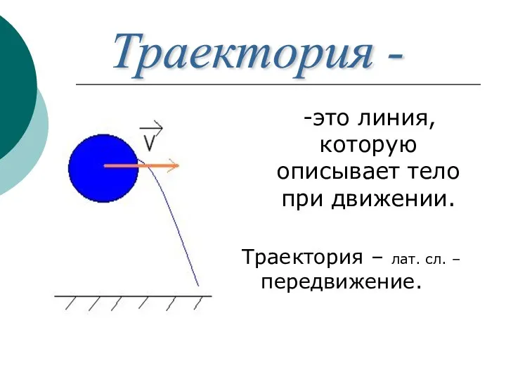 -это линия, которую описывает тело при движении. Траектория – лат. сл. – передвижение. Траектория -