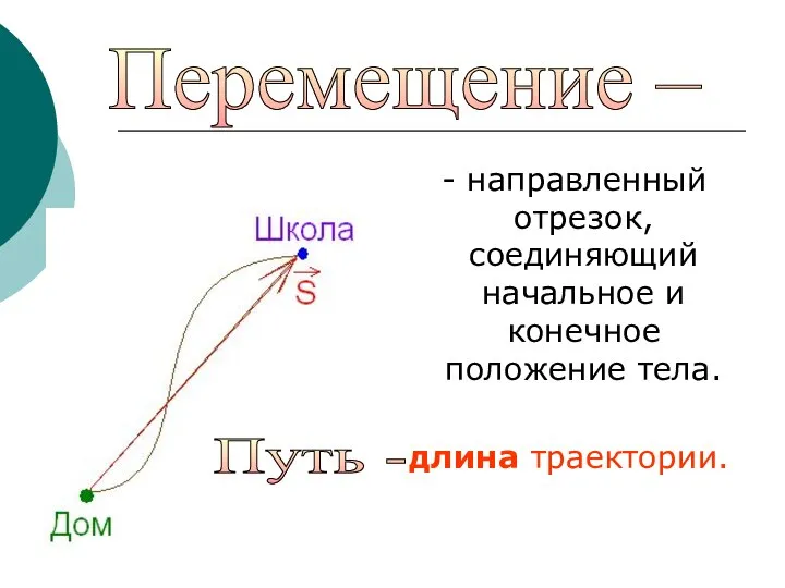 - направленный отрезок, соединяющий начальное и конечное положение тела. длина траектории. Перемещение – Путь -