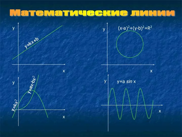 Математические линии y x x x x y y y