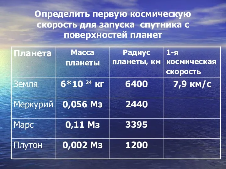 Определить первую космическую скорость для запуска спутника с поверхностей планет