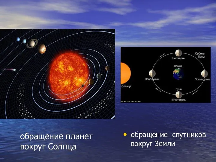 обращение планет вокруг Солнца обращение спутников вокруг Земли