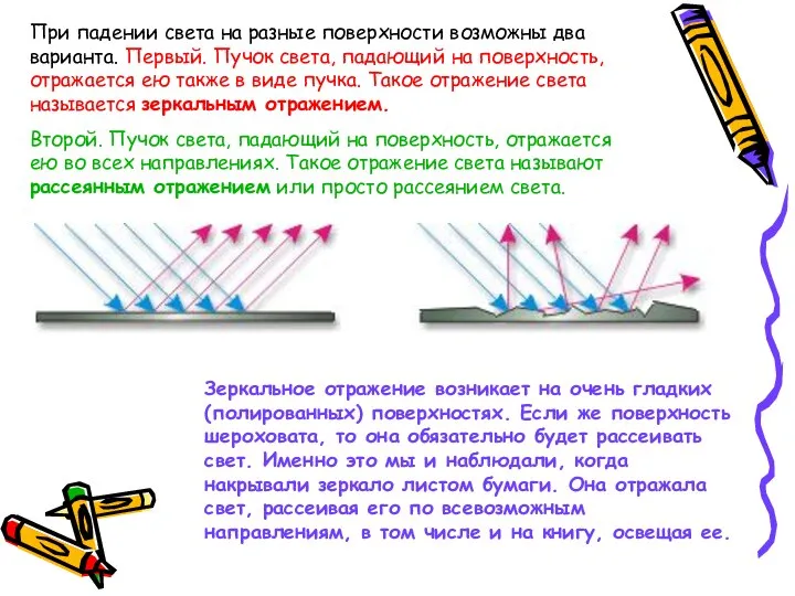 При падении света на разные поверхности возможны два варианта. Первый. Пучок