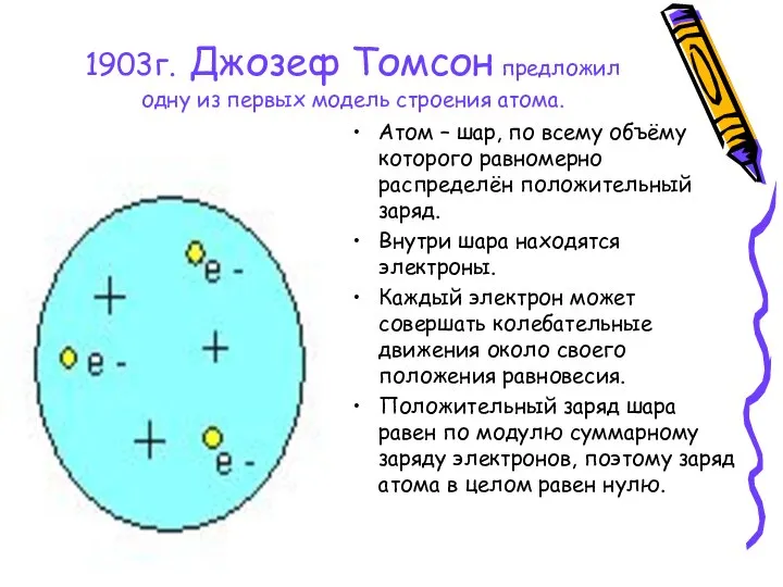 1903г. Джозеф Томсон предложил одну из первых модель строения атома. Атом