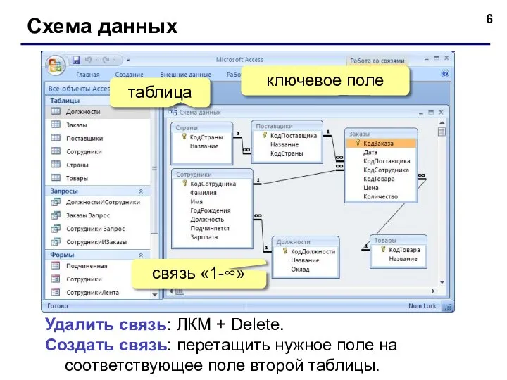 Схема данных Удалить связь: ЛКМ + Delete. Создать связь: перетащить нужное