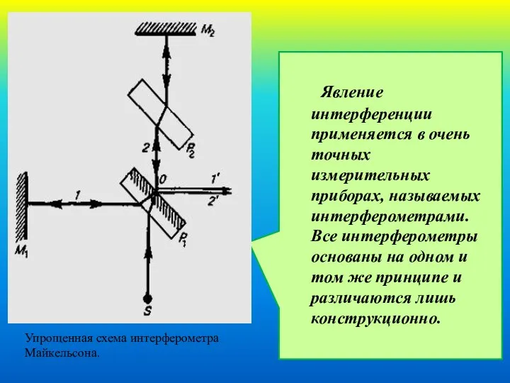 Явление интерференции применяется в очень точных измерительных приборах, называемых интерферометрами. Все