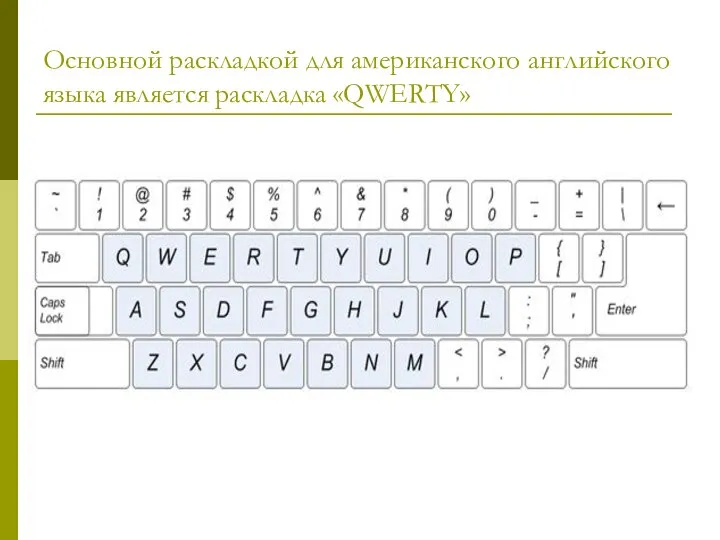 Основной раскладкой для американского английского языка является раскладка «QWERTY»