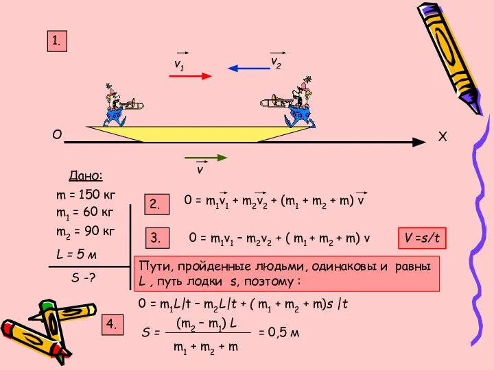 O X v1 v2 v Дано: m1 = 60 кг m2