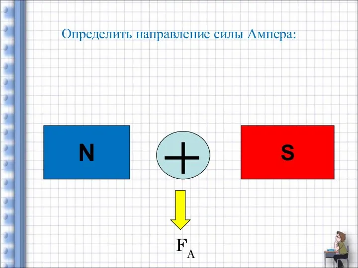 Определить направление силы Ампера: N S FA