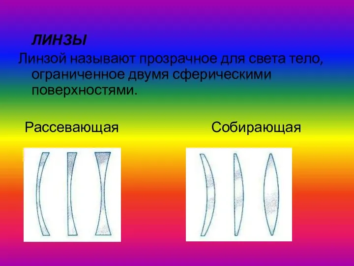 ЛИНЗЫ Линзой называют прозрачное для света тело, ограниченное двумя сферическими поверхностями. Рассевающая Собирающая