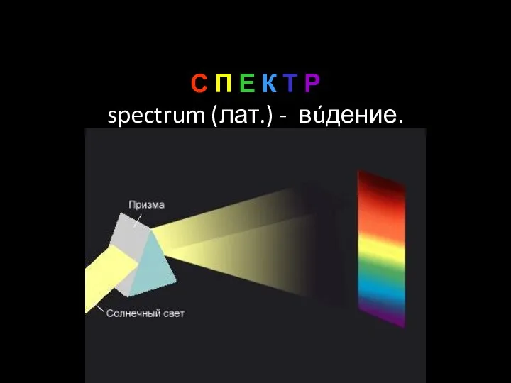 С П Е К Т Р spectrum (лат.) - вúдение.