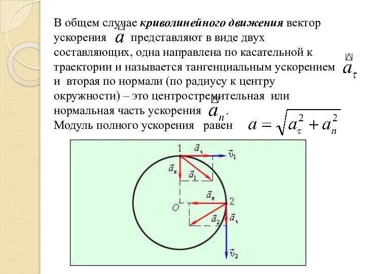 В общем случае криволинейного движения вектор ускорения представляют в виде двух