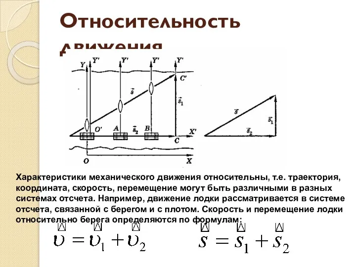 Относительность движения Характеристики механического движения относительны, т.е. траектория, координата, скорость, перемещение