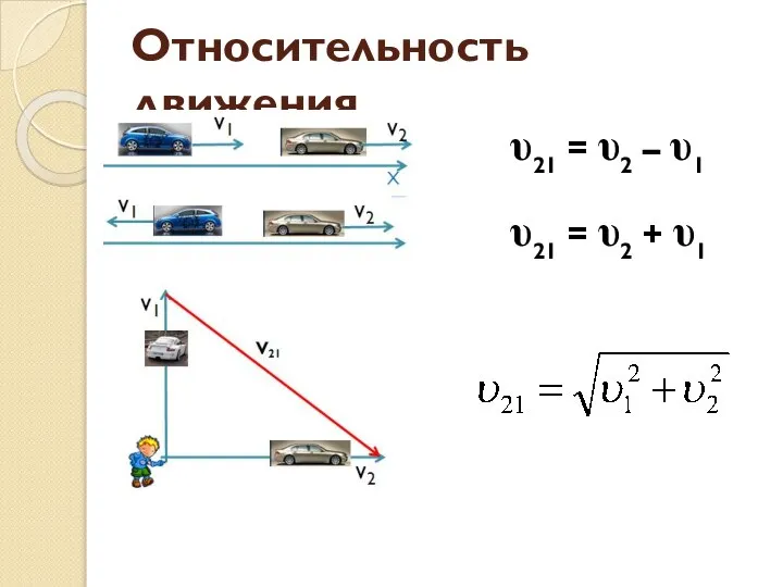 Относительность движения υ21 = υ2 – υ1 υ21 = υ2 + υ1