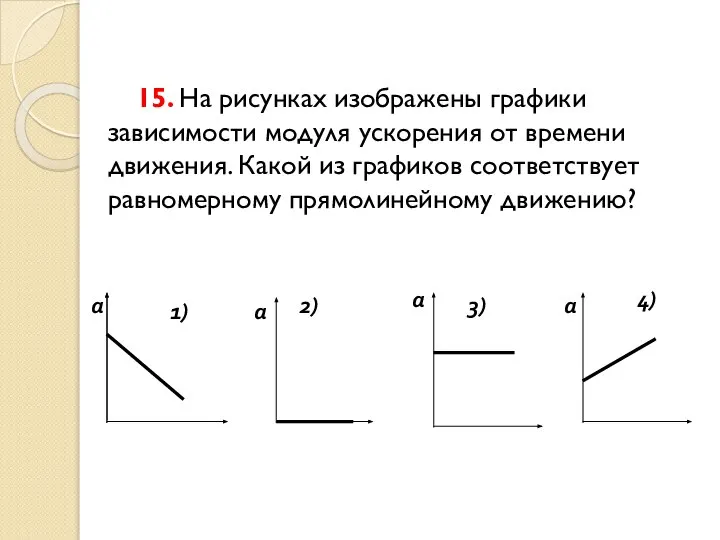 15. На рисунках изображены графики зависимости модуля ускорения от времени движения.