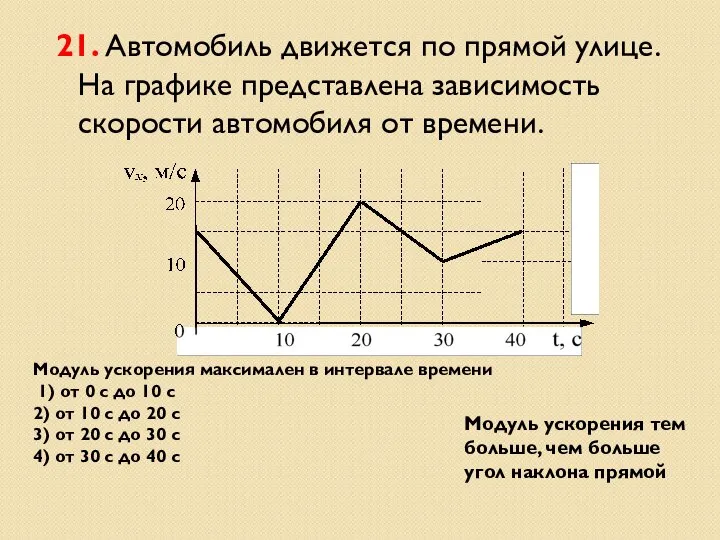 Модуль ускорения максимален в интервале времени 1) от 0 с до