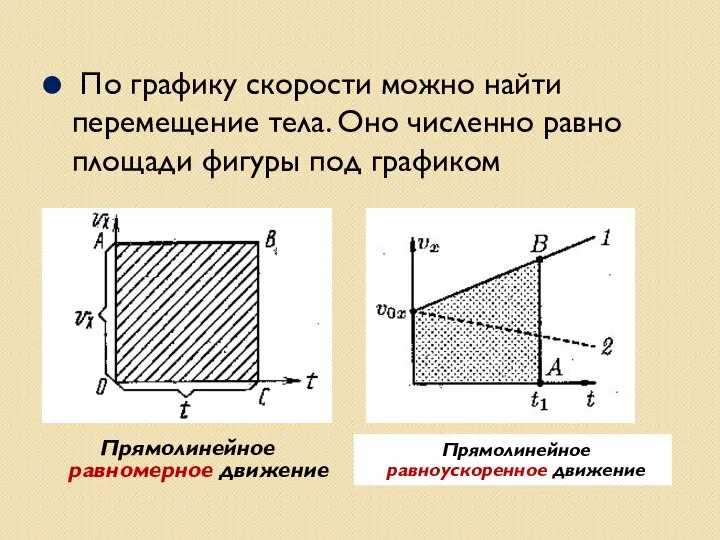 По графику скорости можно найти перемещение тела. Оно численно равно площади