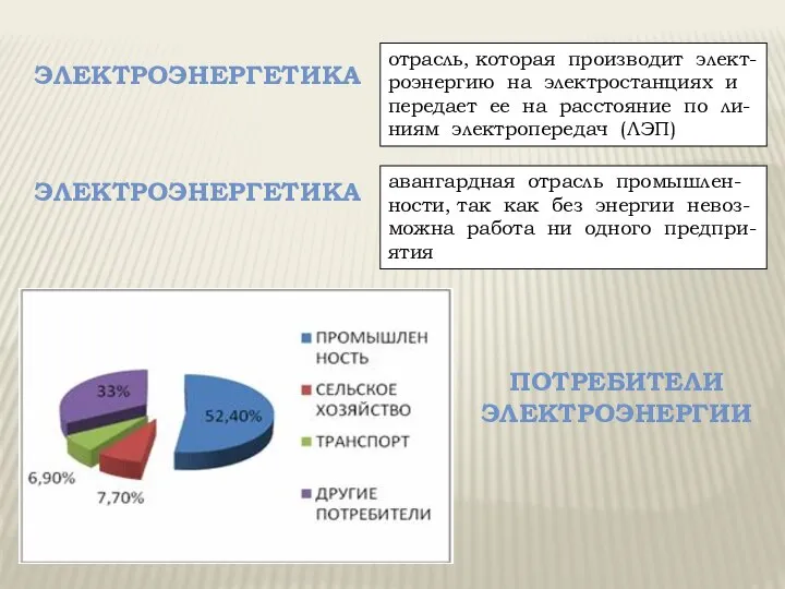 Электроэнергетика отрасль, которая производит элект-роэнергию на электростанциях и передает ее на